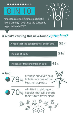 travel optimism
