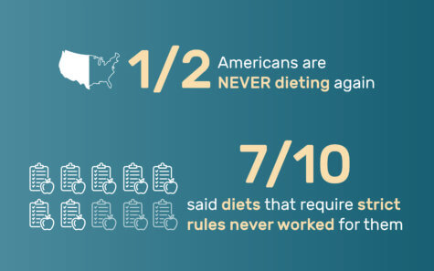 Americans dieting