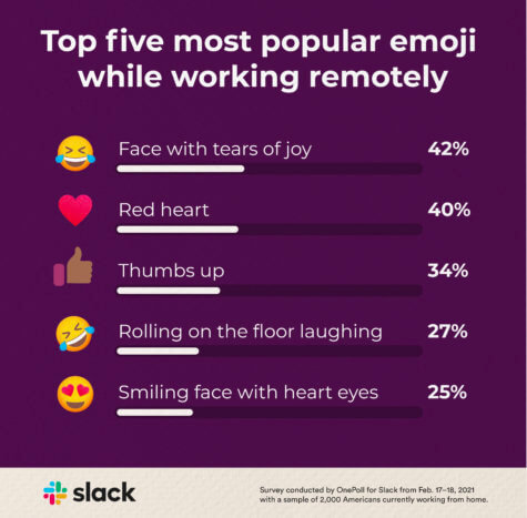 Emoji Email