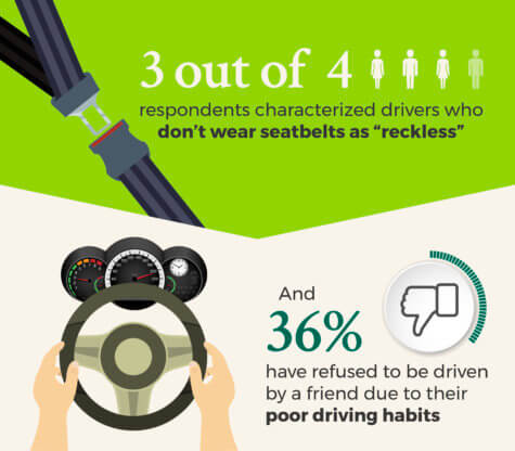 Driving Habits