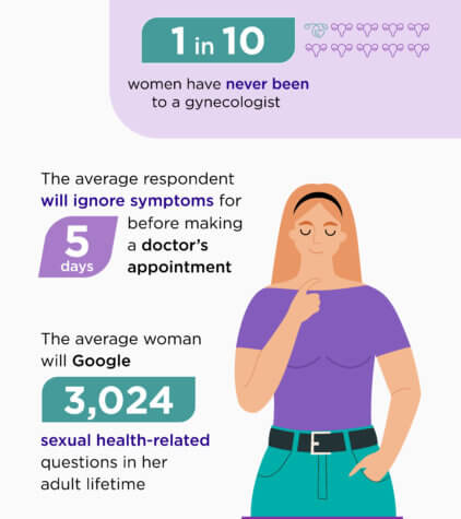Women's Health Knowledge