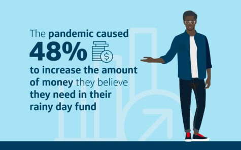 Pandemic finances 